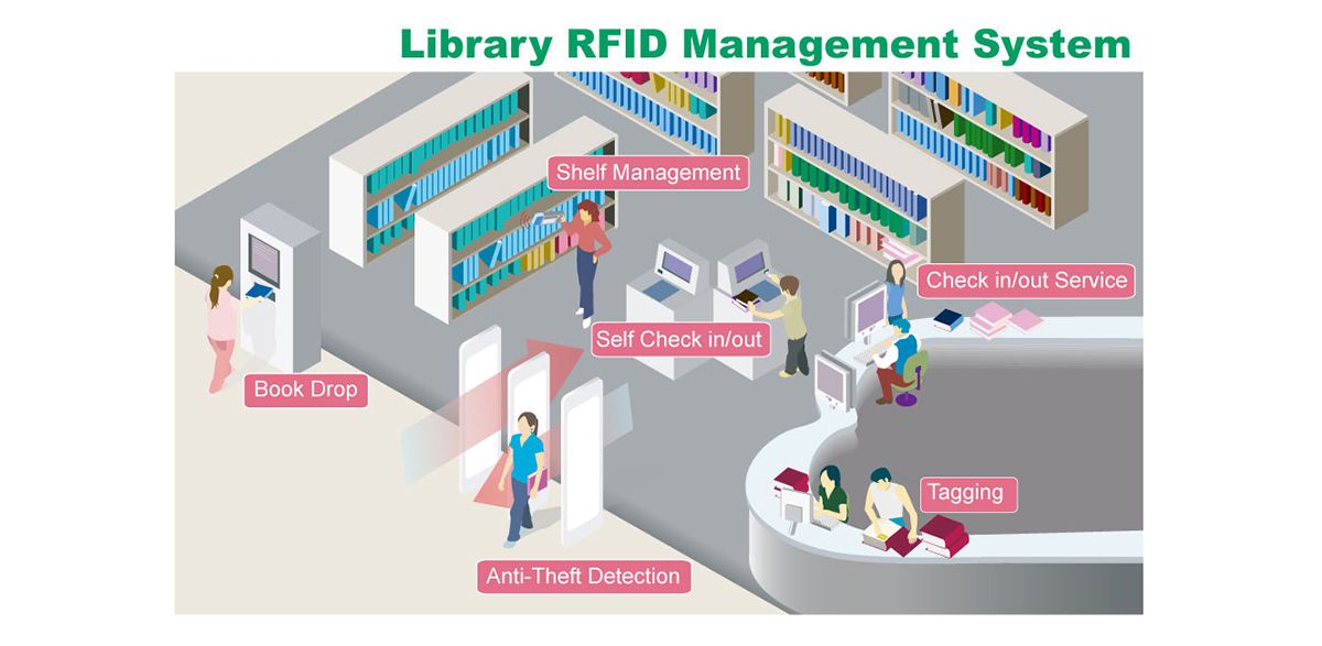 RFID Library Management